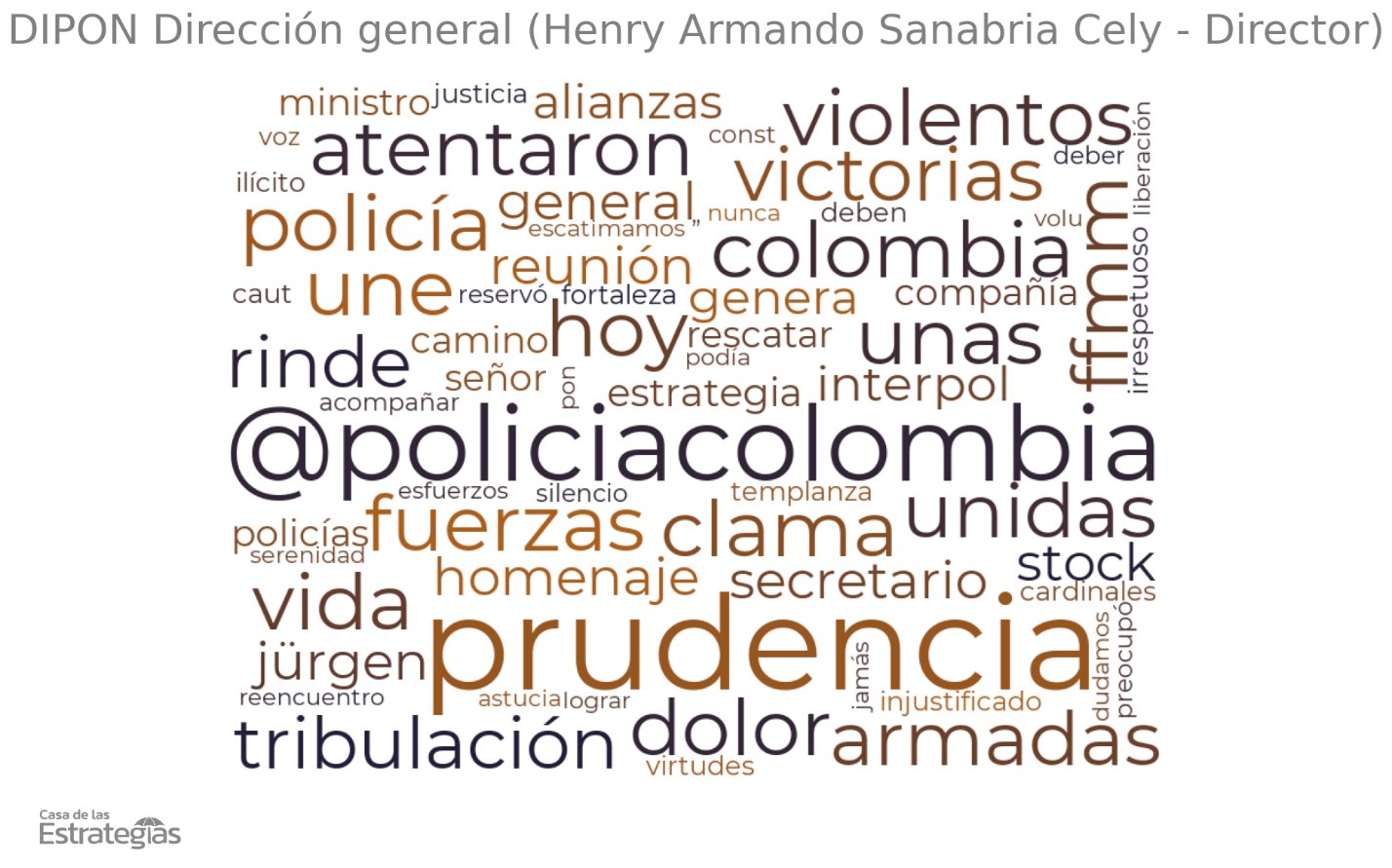 Análisis del discurso tuitero – Policía de Colombia – Marzo 2023