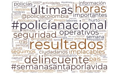 Análisis del discurso tuitero – Policía de Colombia – Abril 2023