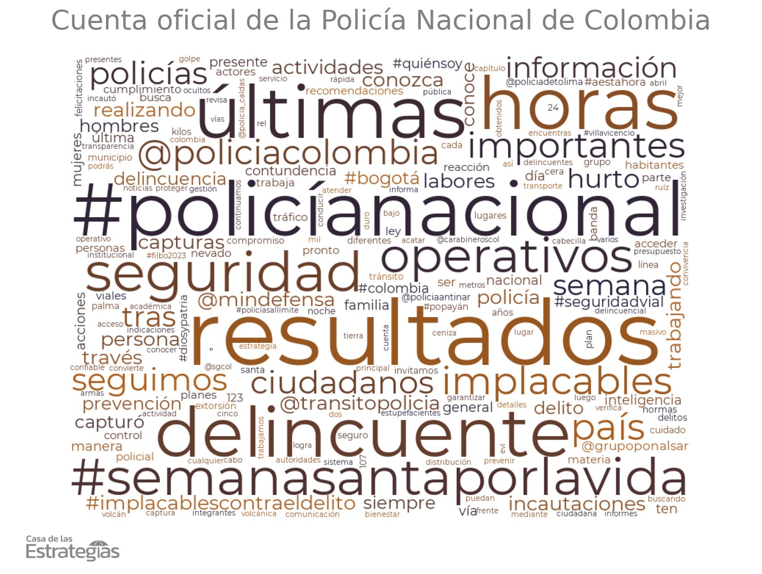 Análisis del discurso tuitero – Policía de Colombia – Abril 2023