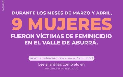 Análisis de feminicidios en Medellín, Marzo-Abril 2023