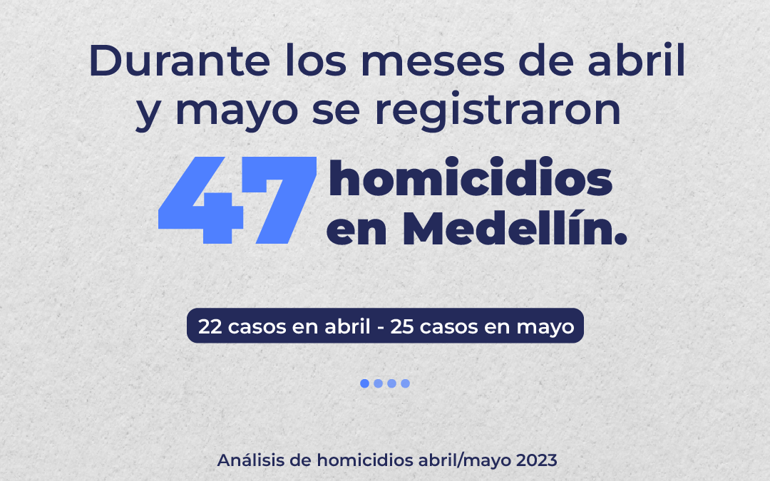 Análisis de homicidios en Medellín, Abril-Mayo 2023