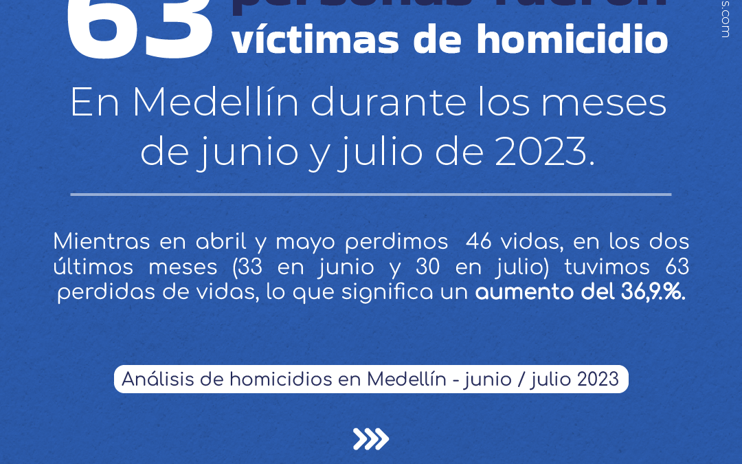 Análisis de homicidios en Medellín, Junio-Julio 2023