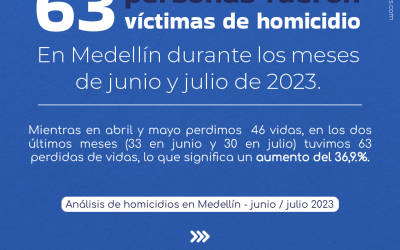 Análisis de homicidios en Medellín, Junio-Julio 2023