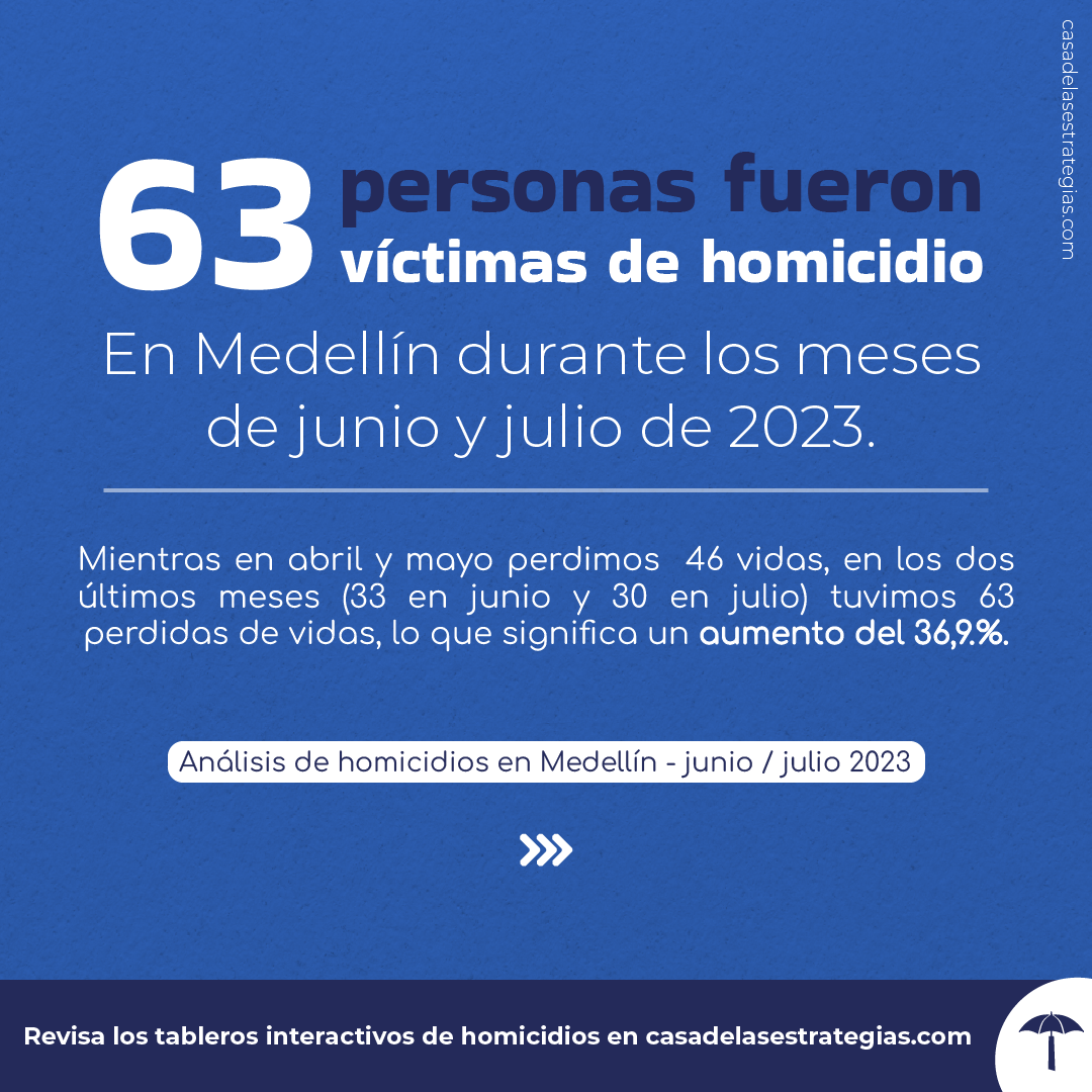 Análisis de homicidios en Medellín, Junio-Julio 2023