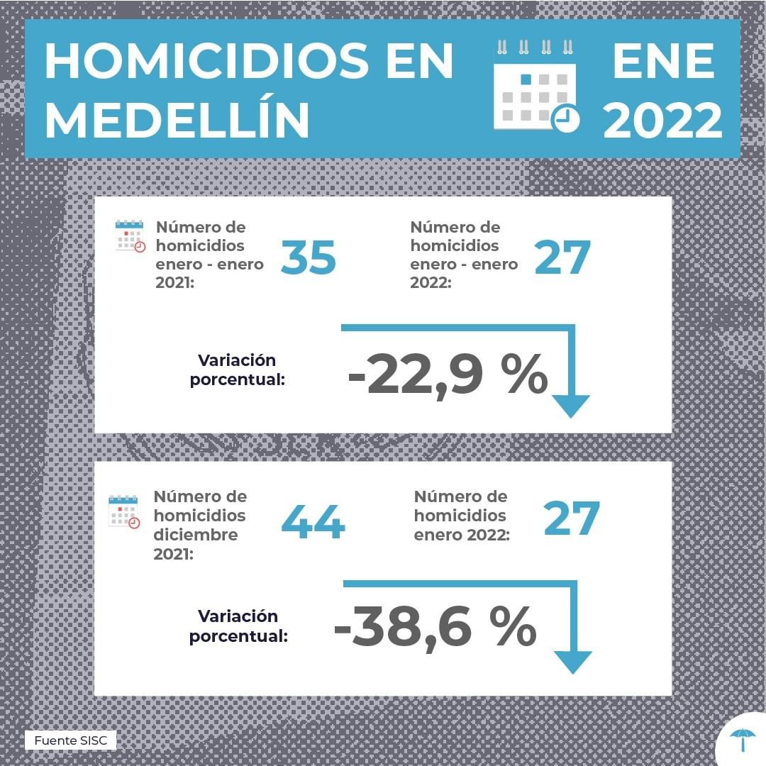 Dateo de homicidios en Medellín- Enero