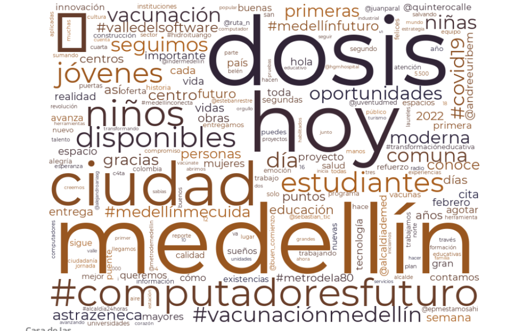 Análisis de discurso: Gobierno de Medellín twittero – Entrega Enero