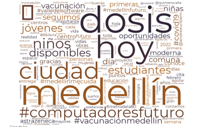 Análisis de discurso: Gobierno de Medellín twittero – Entrega Enero