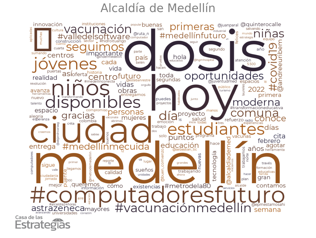 Análisis de discurso: Gobierno de Medellín twittero – Entrega Enero