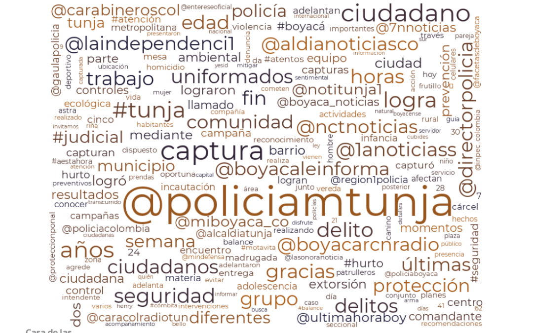 Análisis del discurso de la Policía-Twitter