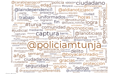 Análisis del discurso de la Policía-Twitter