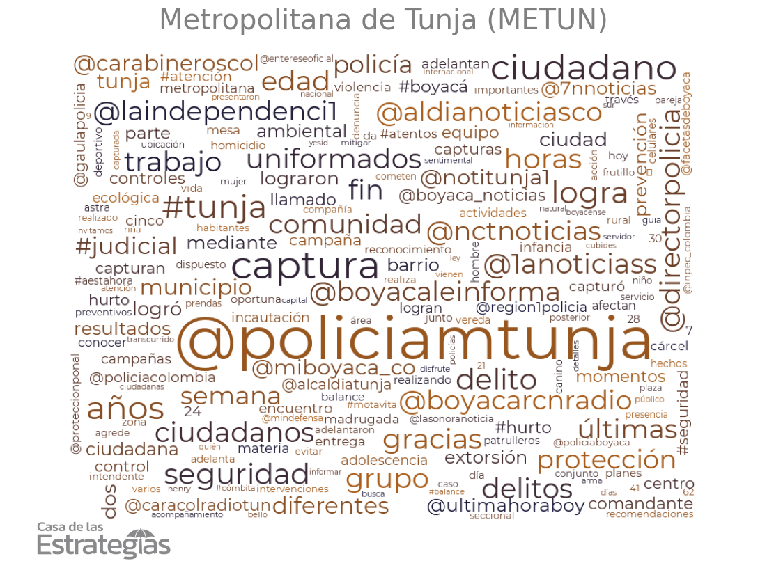 Análisis del discurso de la Policía-Twitter