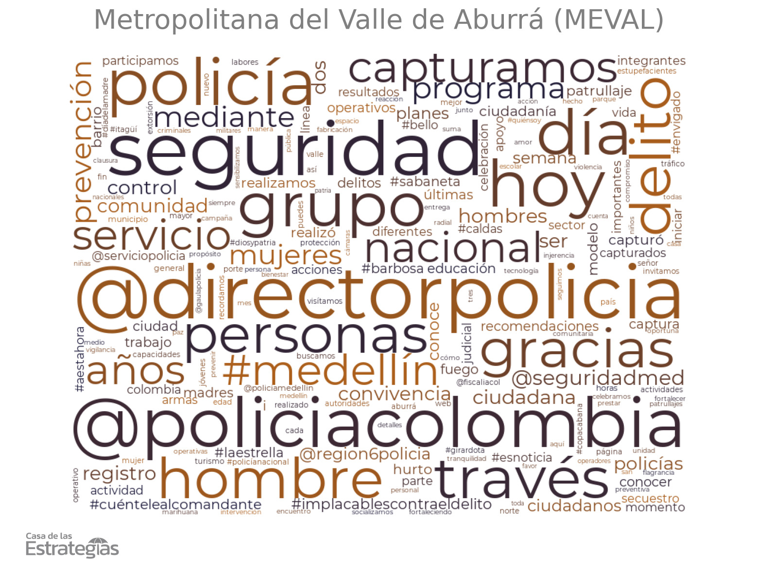 Análisis del discurso tuitero – Policía de Colombia – Mayo 2023